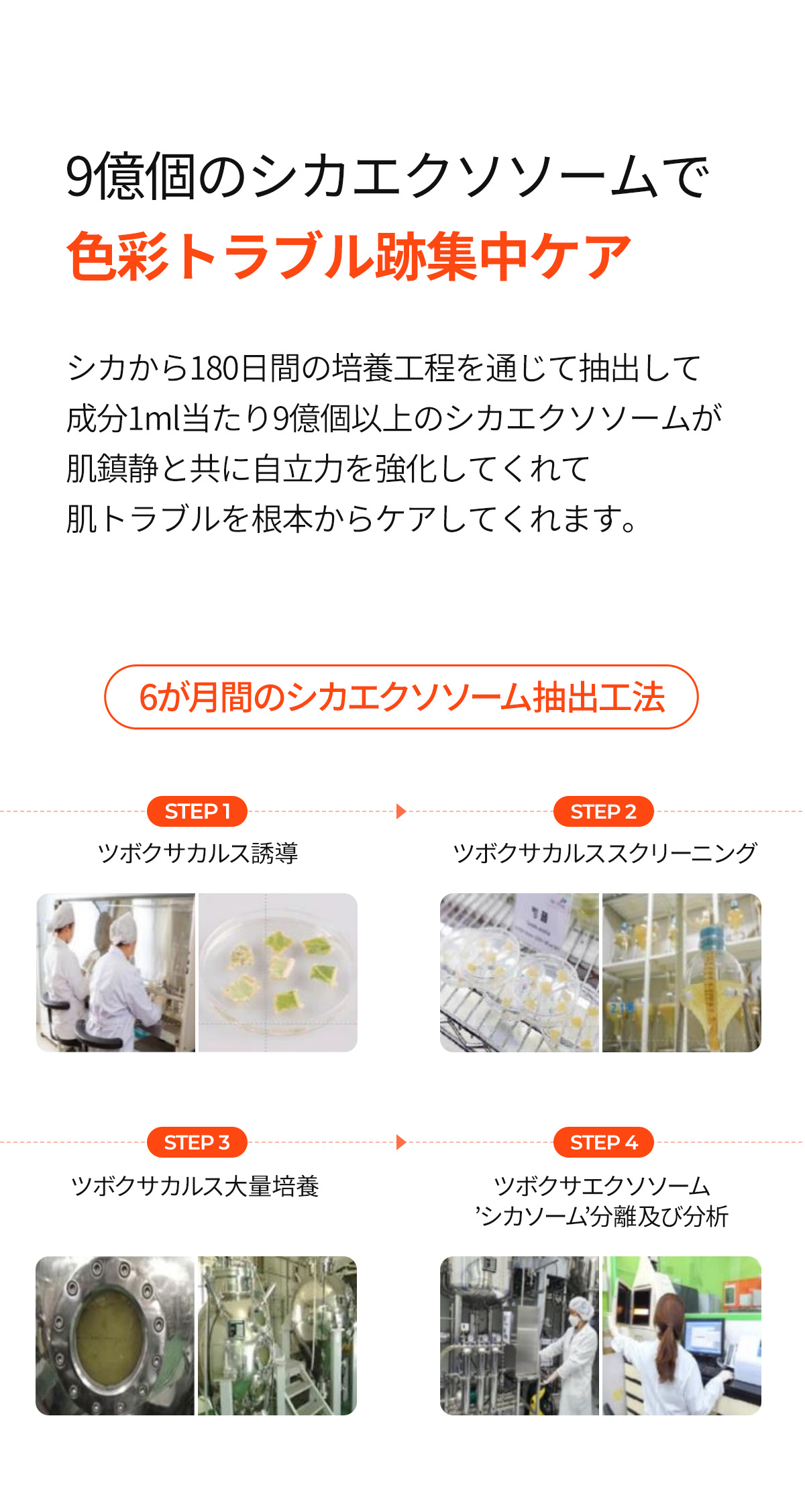 エクソソーム トラブル跡ケアアンプル | Dr.MELAXIN