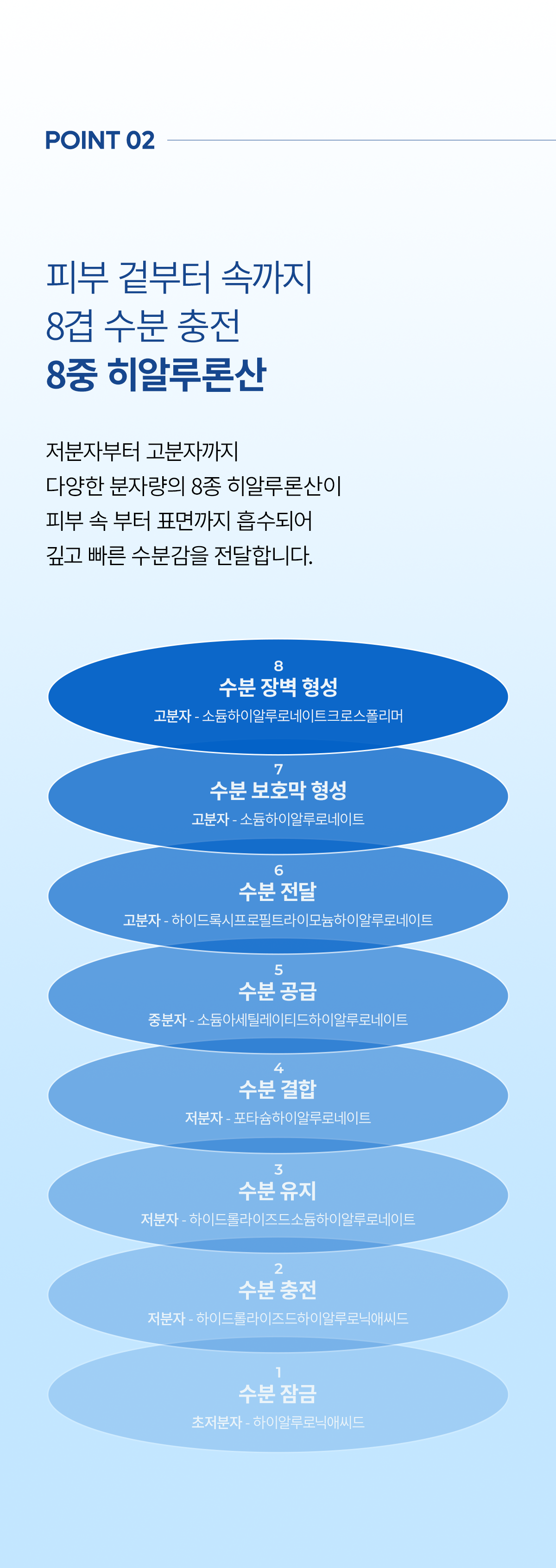 DR.MELAXIN Aqua Ion Moisture Cream - description 17