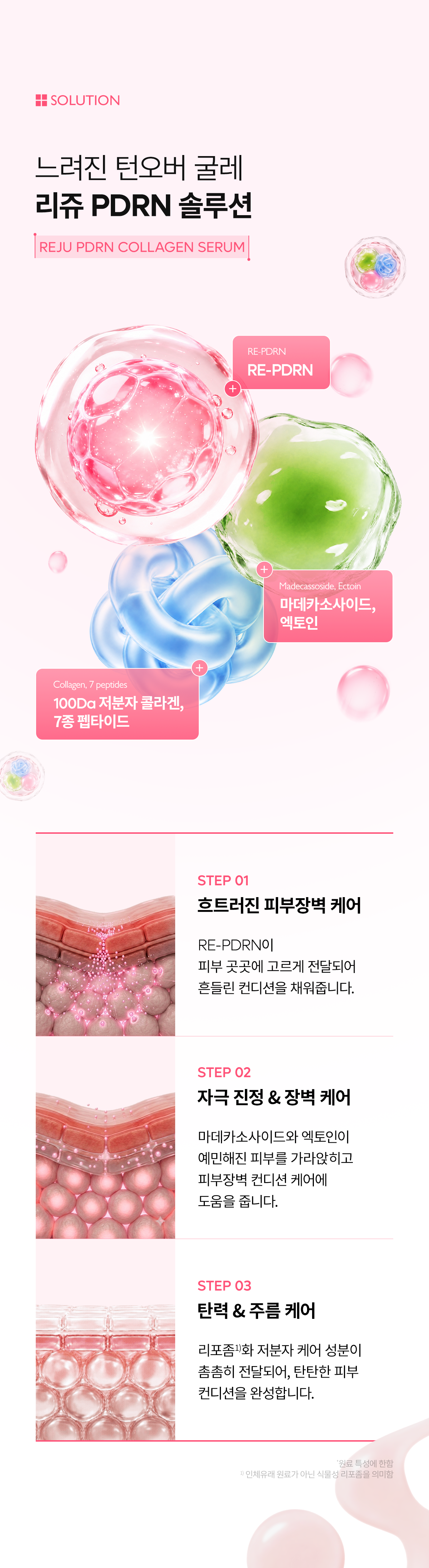 DR.MELAXIN Reju PDRN Collagen Serum - description 8