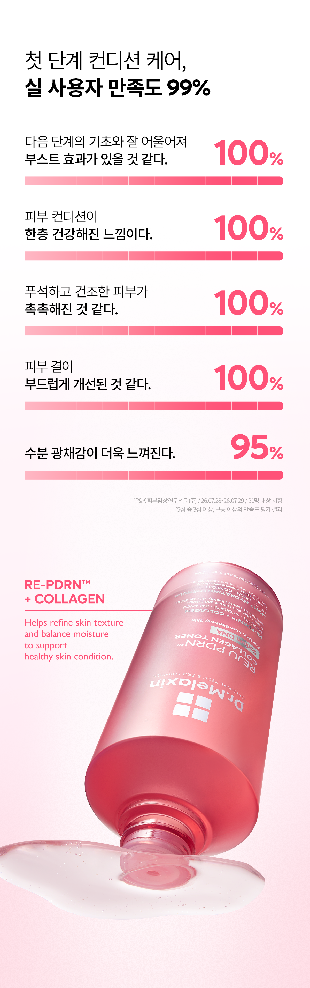 DR.MELAXIN Reju PDRN Collagen Toner - description 10