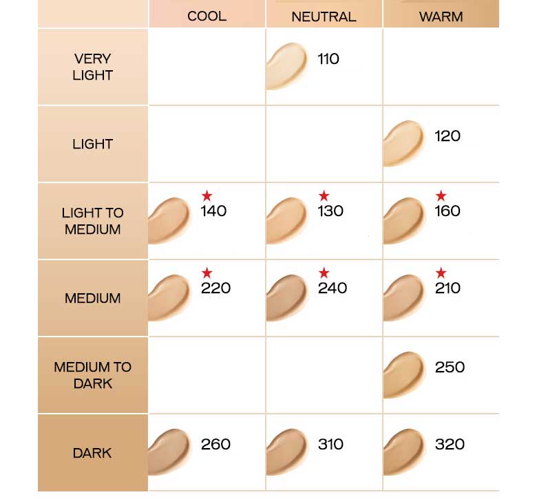 Shiseido synchro skin radiant. Shiseido Synchro Skin Radiant Lifting Foundation 230. Shiseido Synchro Skin Radiant Lifting Foundation цвета. Shiseido Synchro Skin Radiant Lifting 120. Тональный крем Макс фактор Радиант лифт палитра цветов.