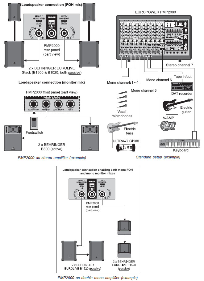 EUROPOWER PMP2000 Channel Online Shopping Mall