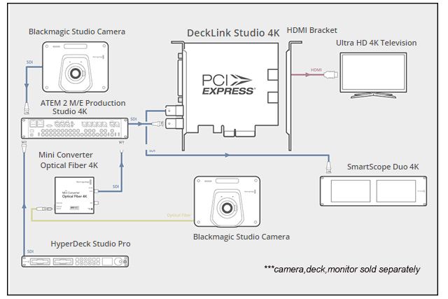 DECKLINK STUDIO 4K Channel Online Shopping Mall - Main Image