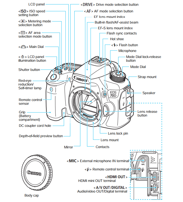 EOS 70D Channel Online Shopping Mall