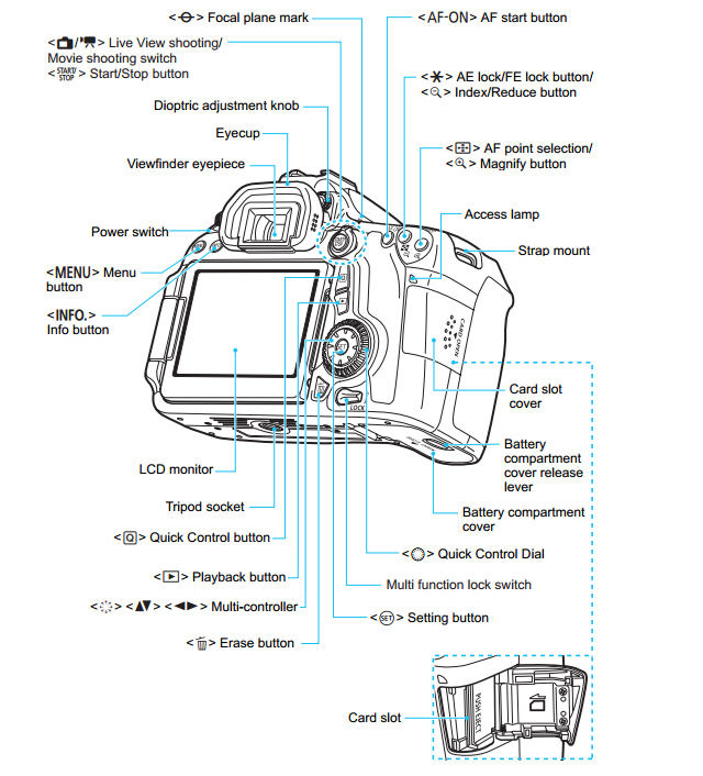 Canon Rebel T5 Diagram Diagram Digital Rebel Diagram Of Canon Eos