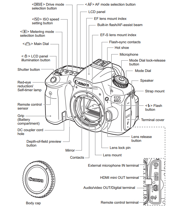 60d Camera Canon 60d Features EOS 60D KIT